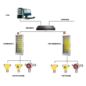 GDS系統能進(jìn)DCS嗎